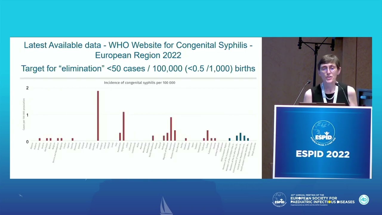 ESPID 2022 Young ESPID Symposium: Congenital Infections