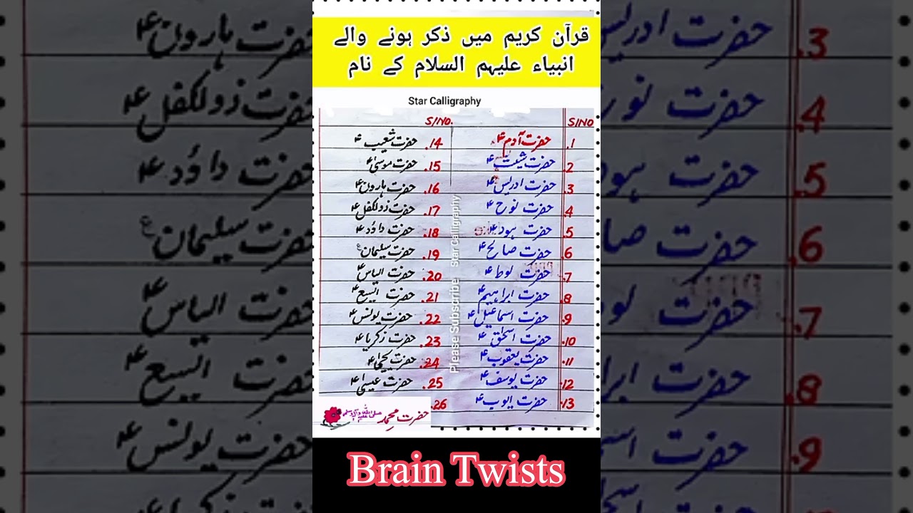 Urdu Riddles - اردو پہیلیاں - paheliyan 