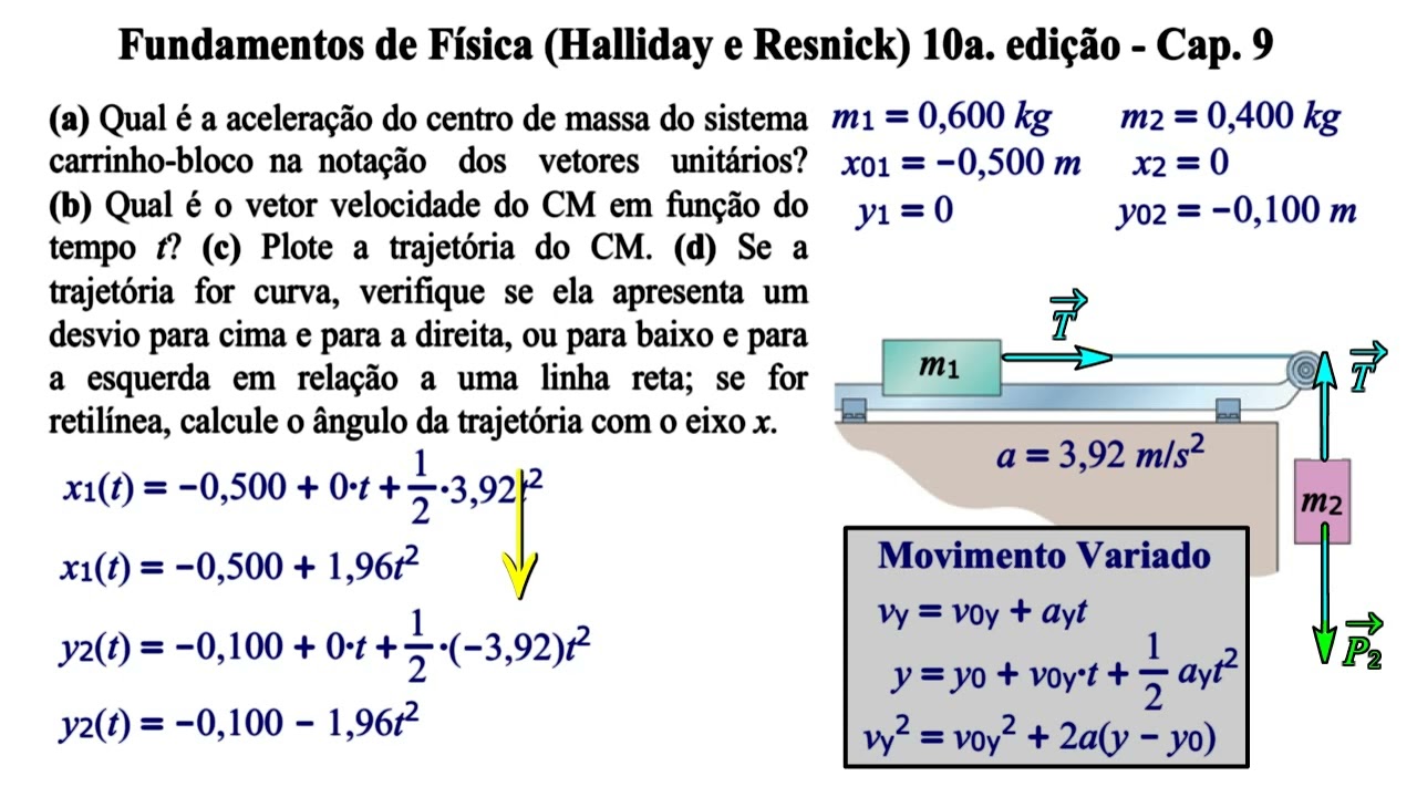 Aula 15 - Fundamentos de Física (Halliday e Resnick) 10a. Edição - Cap 9.