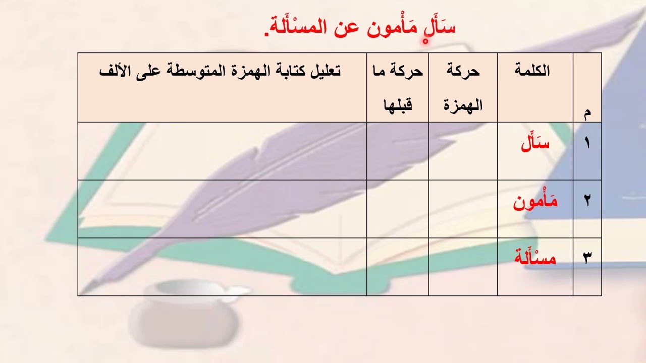 الهمزة المتوسطة على ألف (ثامن) الفصل الدراسي الثاني