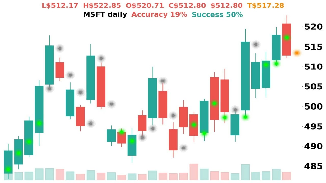 JPM WMT TSLA META AAPL Daily Targets 10/01/2026