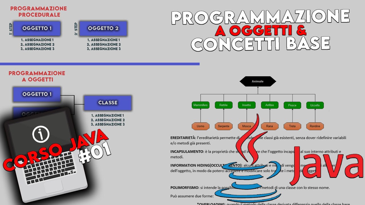 Introduzione alla programmazione a oggetti & concetti base - Corso Java #01