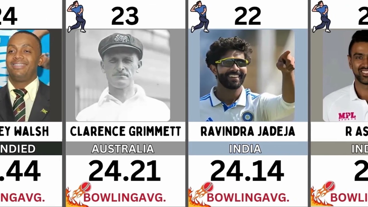 Best Bowling Average in Test Cricket | Minimum 200 Wickets || Test Cricket Bowling