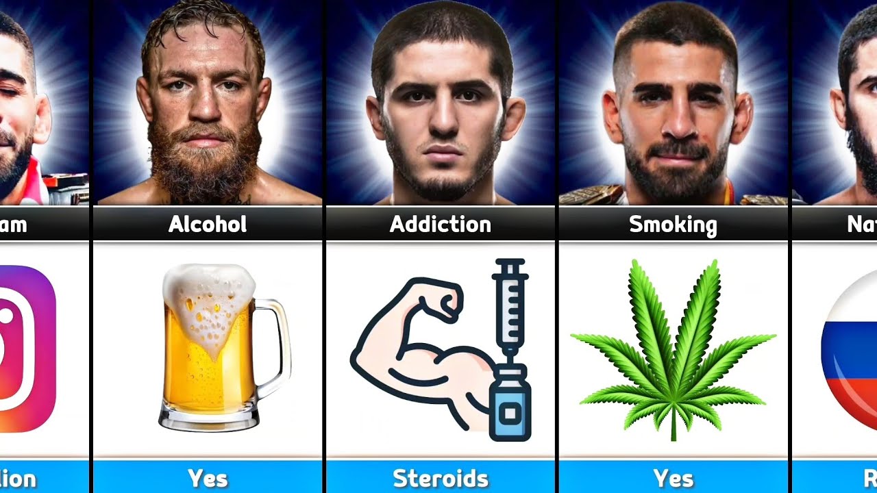 Comparison: Islam Makhachev Vs Ilia Topuria Vs Conor McGregor