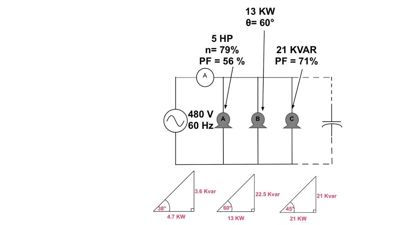 Power factor correction