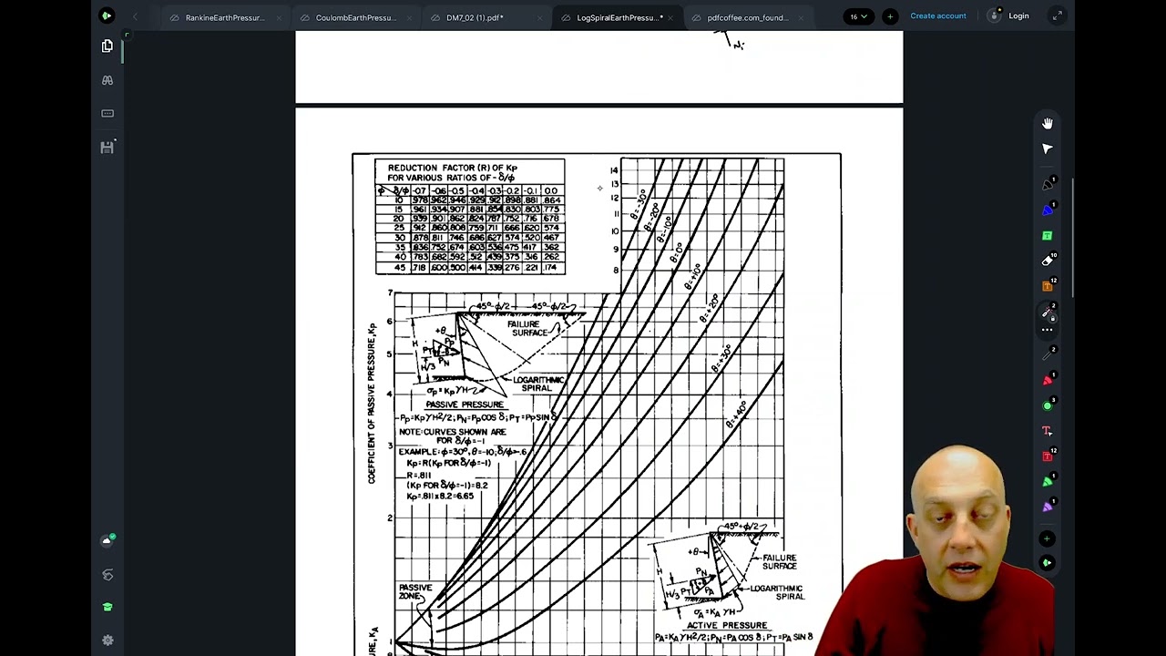 Log Spiral Earth Pressure Theory and Equivalent Fluid Unit Weight