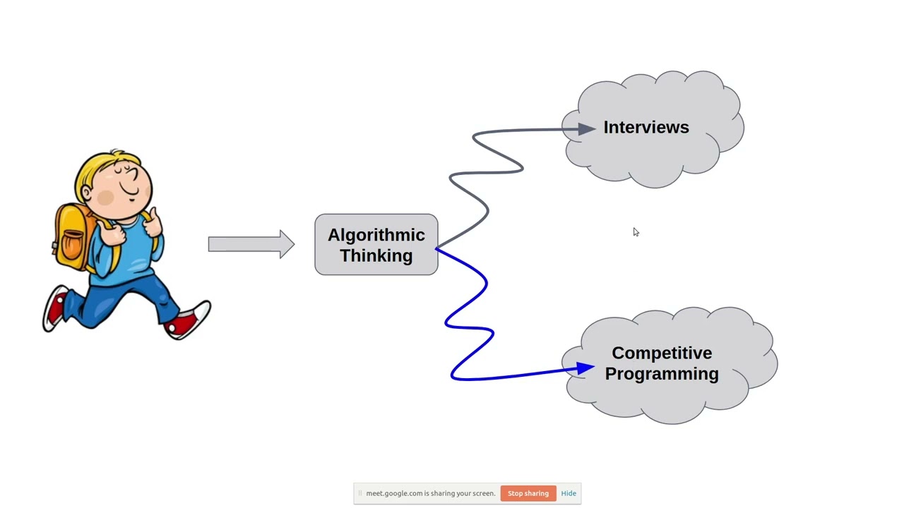 Talks 2022 -  3elom Alex - Competitive Programming Overview