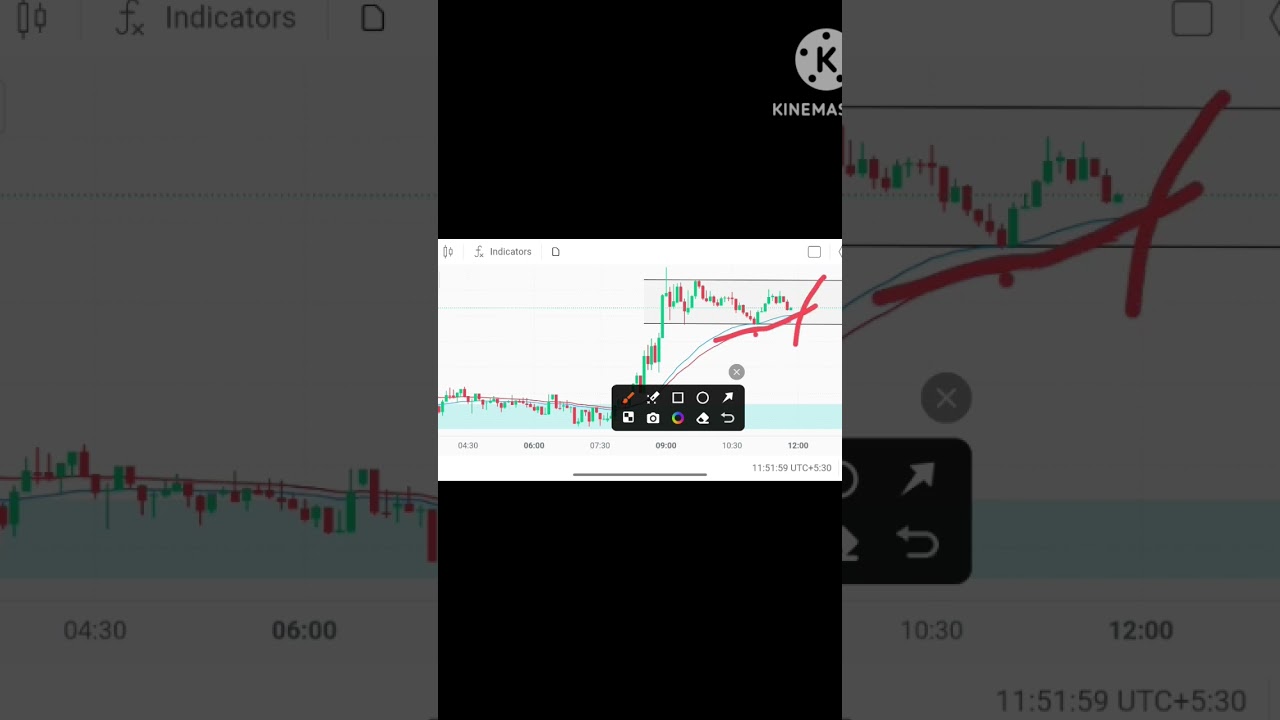 1 setup and change your life (FOR A TRADING)