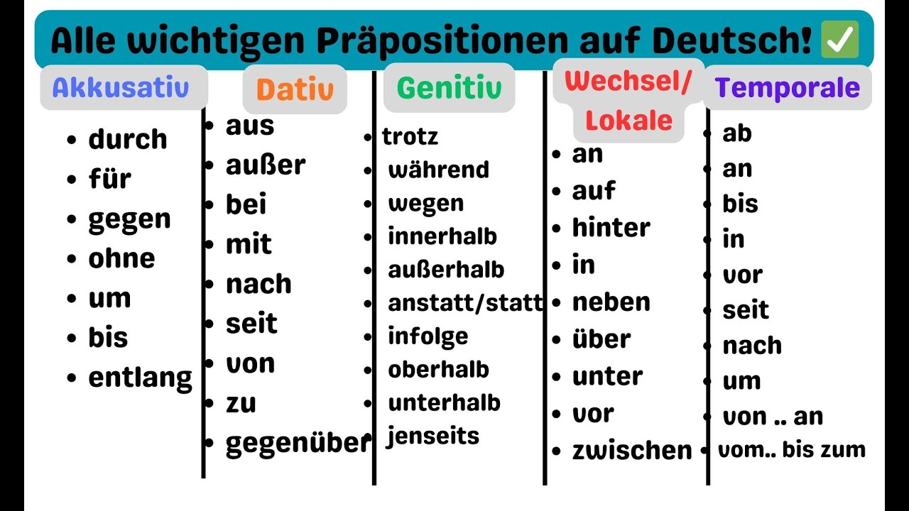 🚀 Alle deutschen Pr&auml;positionen einfach erkl&auml;rt! ✅ F&uuml;r Anf&auml;nger & Fortgeschrittene 📖💡
