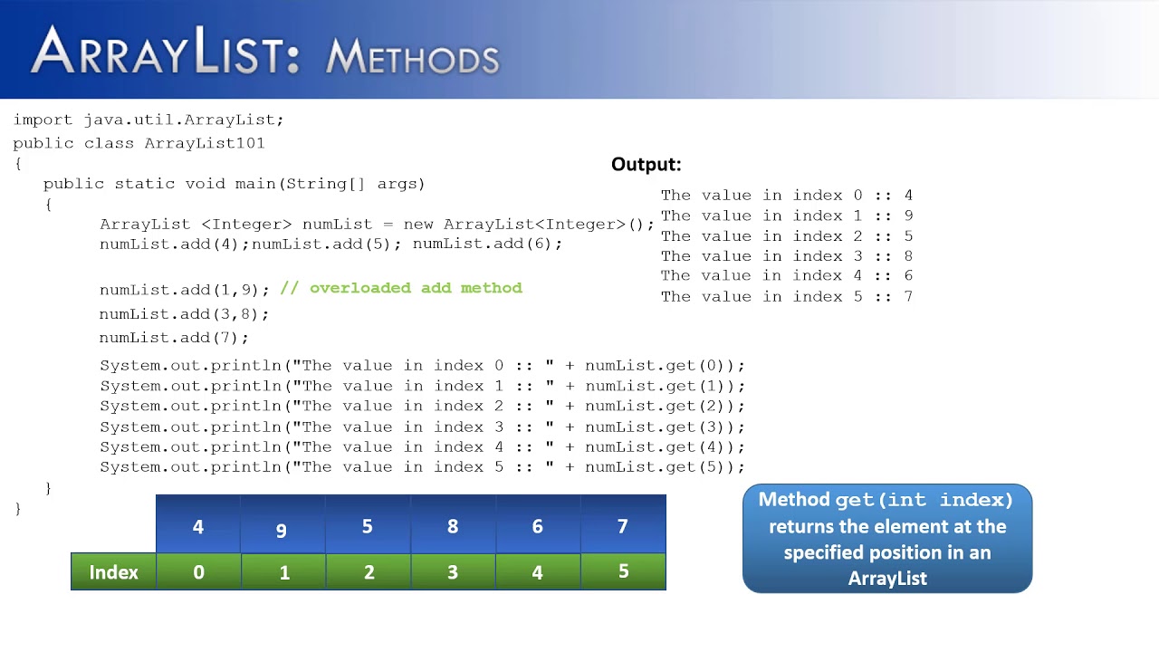 ArrayList Part 2:  Methods (Java) Part A