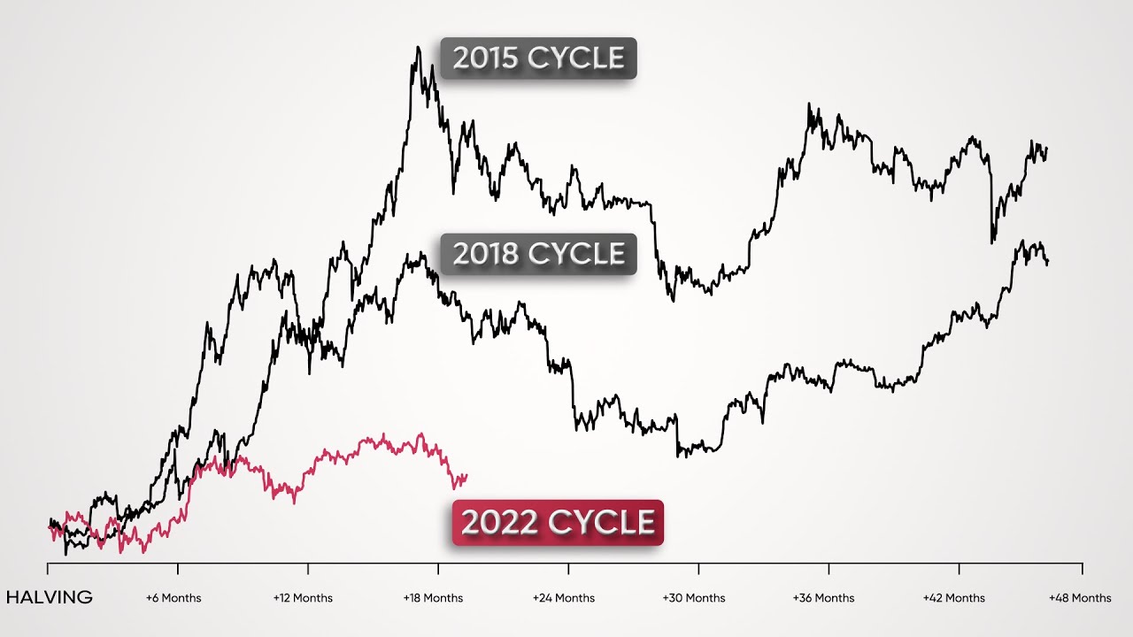 The Decision Point for Bitcoin Is Here.