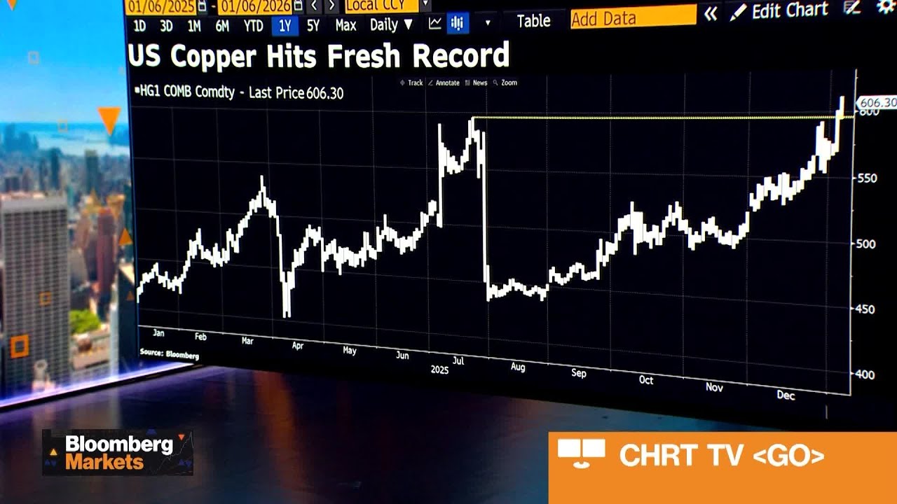 Copper Could Hit $14,000 a Ton, Max Layton Says