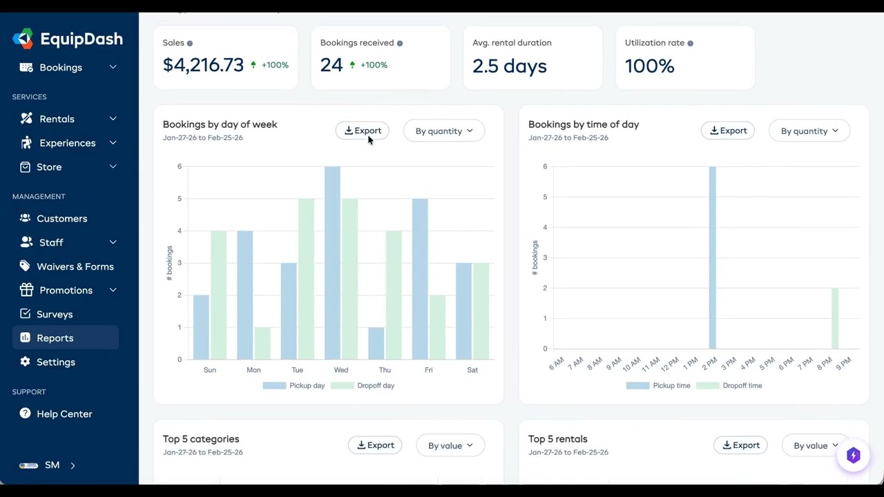 Reports & Insights — Revenue, Bookings & Performance Dashboards | EquipDash