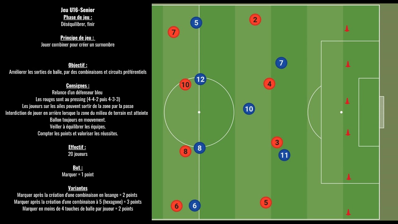 Sortie de balle en 3-4-1-2 U16-Senior