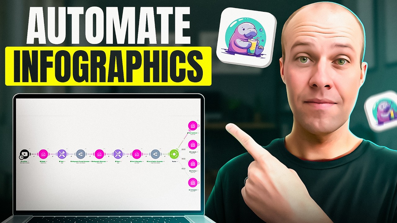 How to Turn YouTube Videos into Infographics With AI (100% Automated)