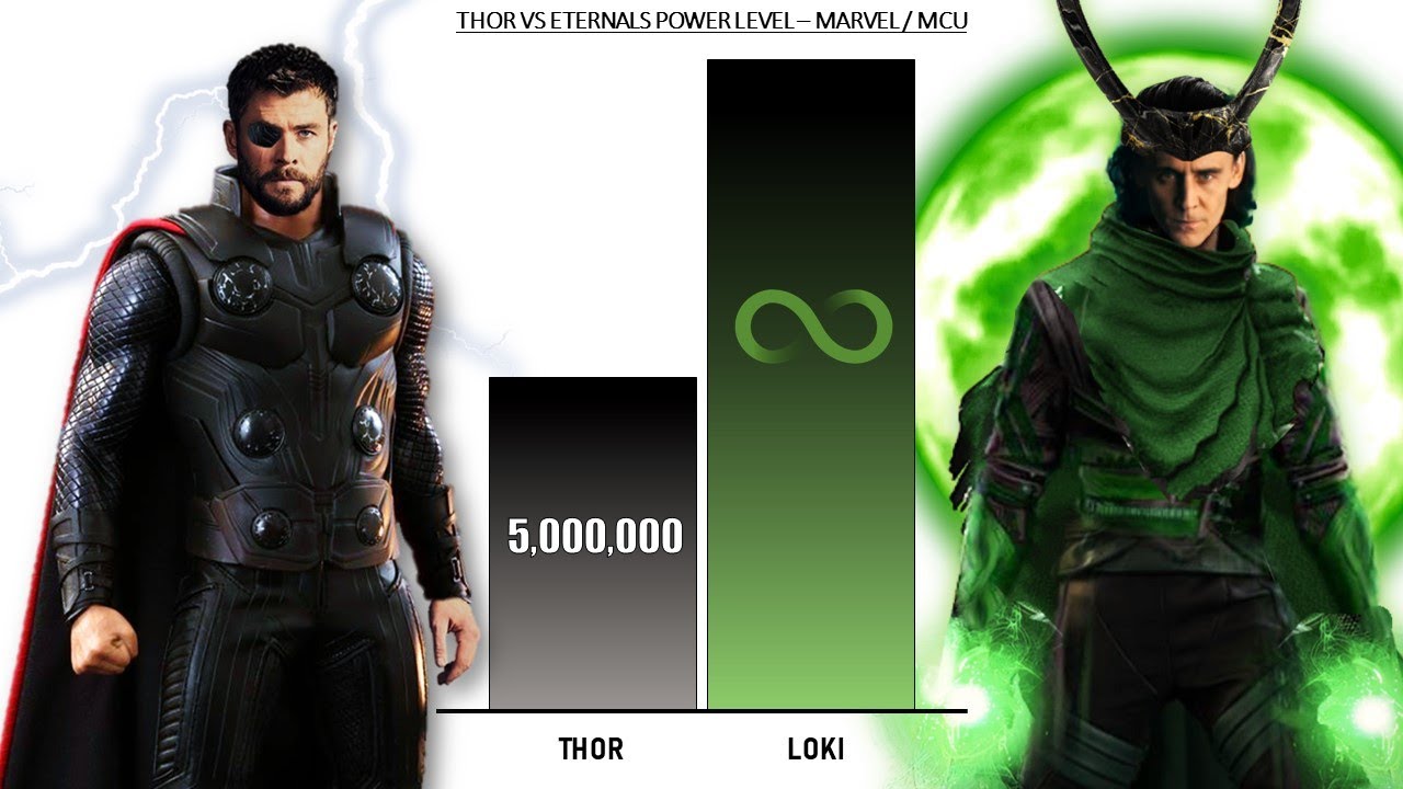 THOR VS LOKI - POWER LEVELS ( Marvel / MCU Power Levels )