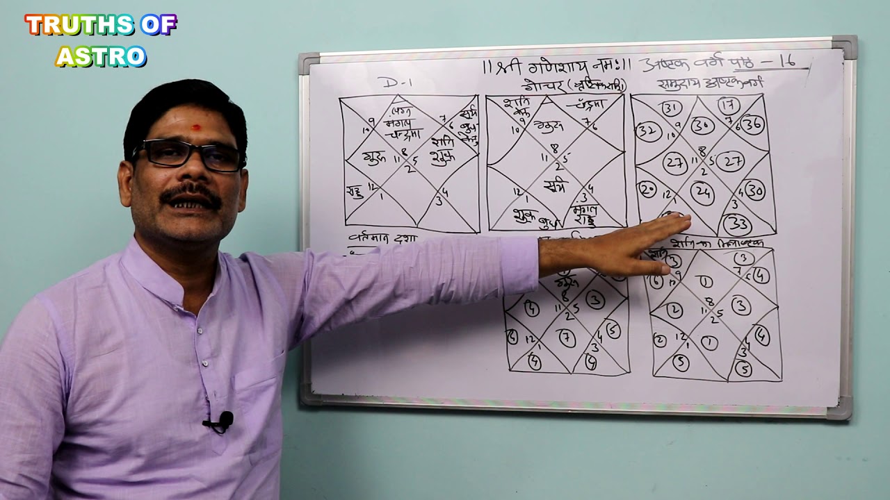 Ashtakavarga-16, Analysis of planetary transit from the Sarvashtaka varga