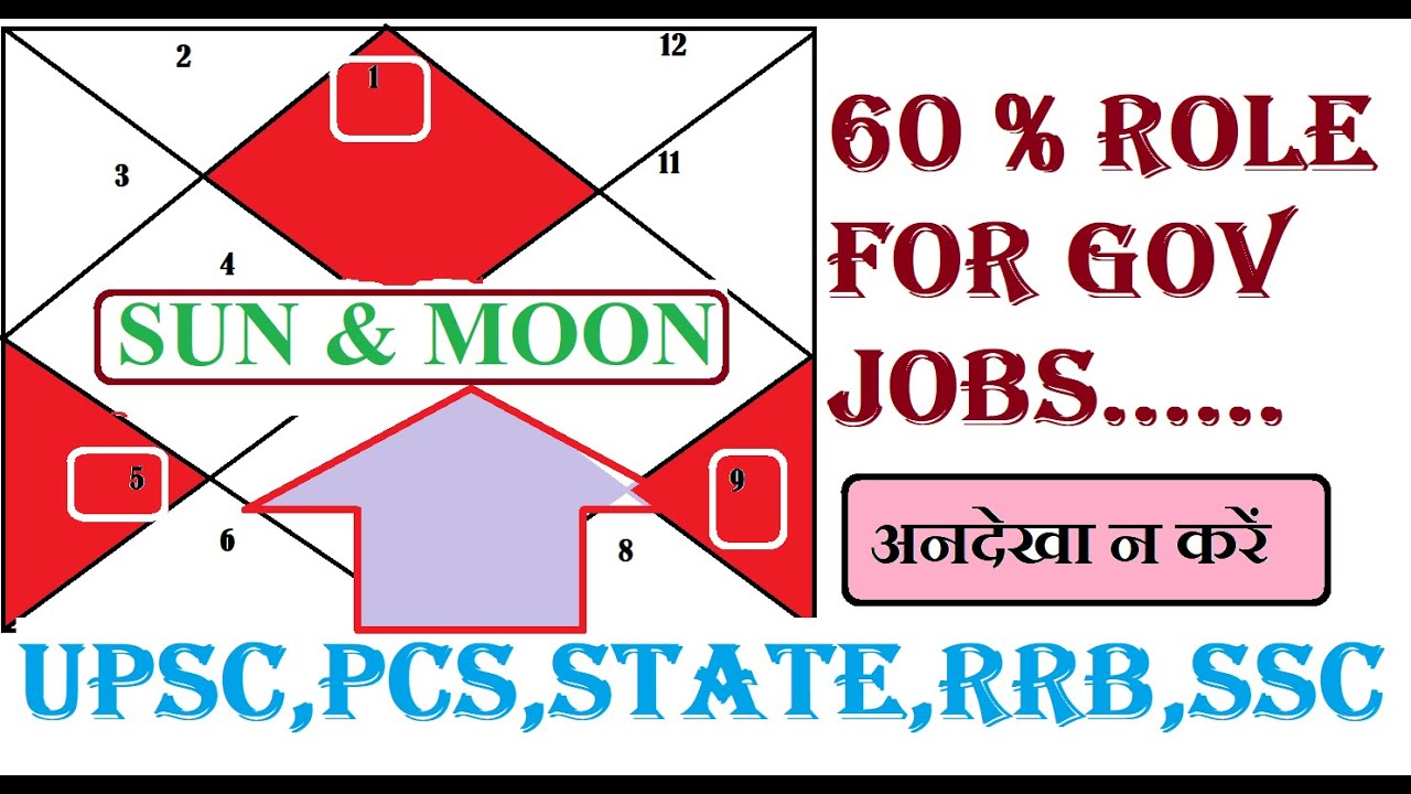 Government Job Yoga by SUN & MOON &SATURN | कुंडली में सरकारी नौकरी का योग  | PART 2