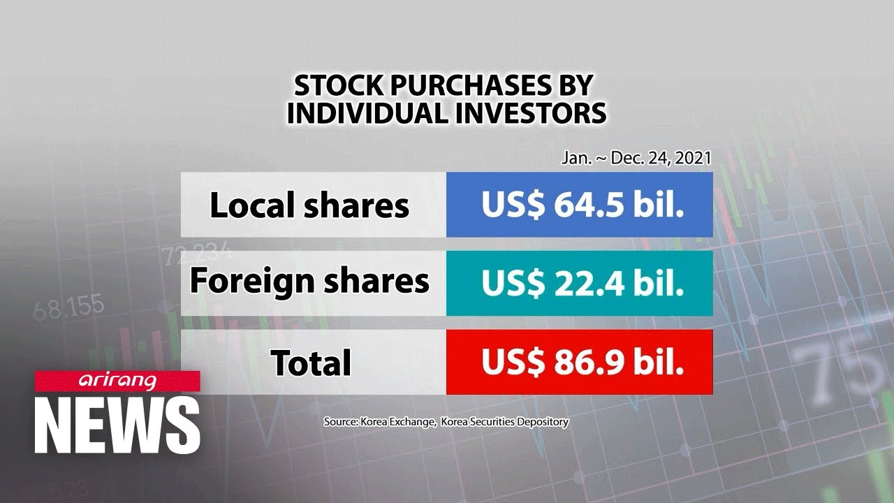 Accumulated net stock purchases by S. Korean retail investors hit record high in 2021