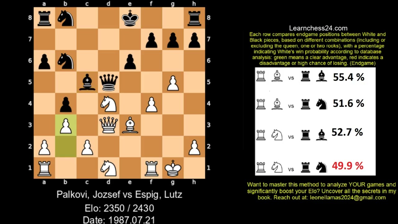 Sicilian Defense  the brutal refutation against any plan. - Palkovi Jozsef vs Espig Lutz