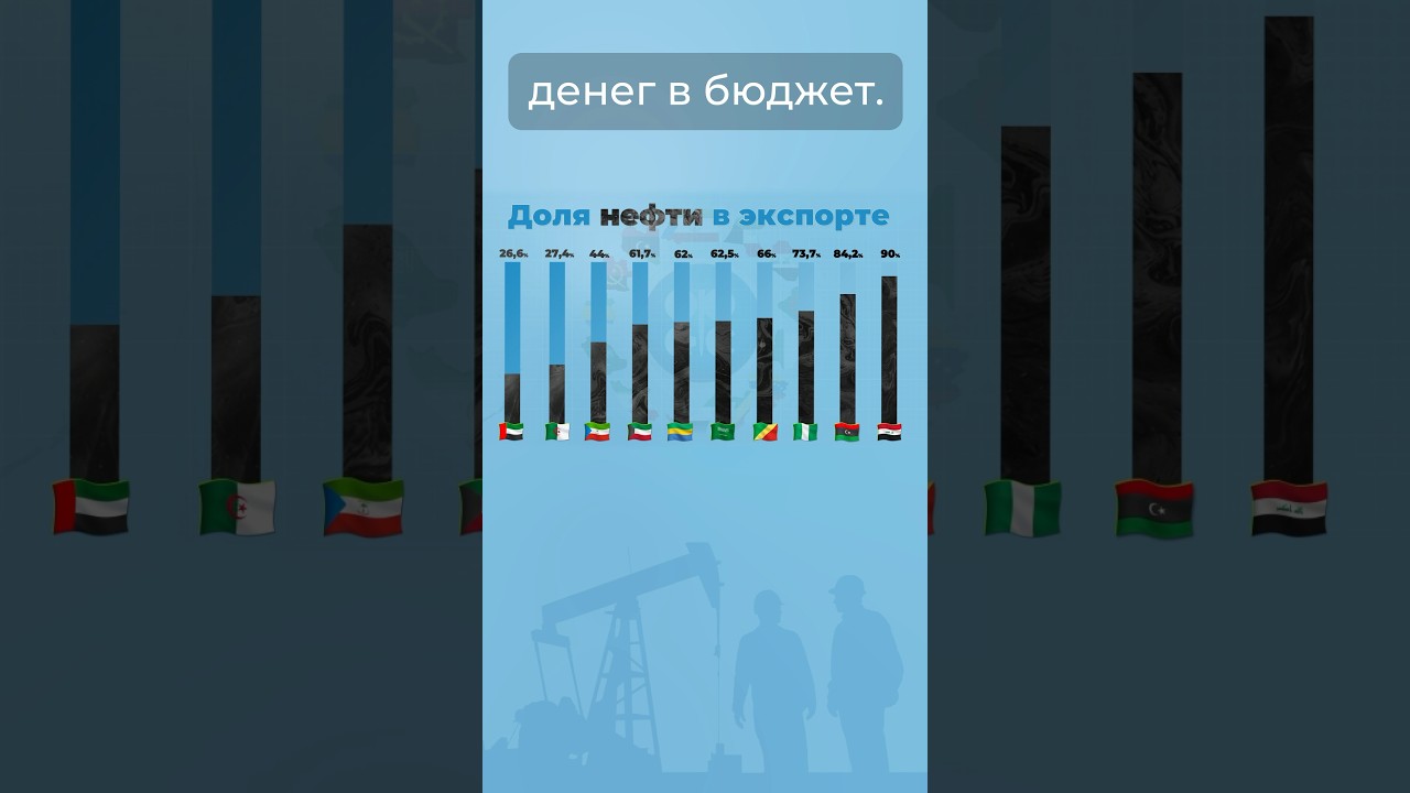 Что такое ОПЕК? #нефть #opec #россия