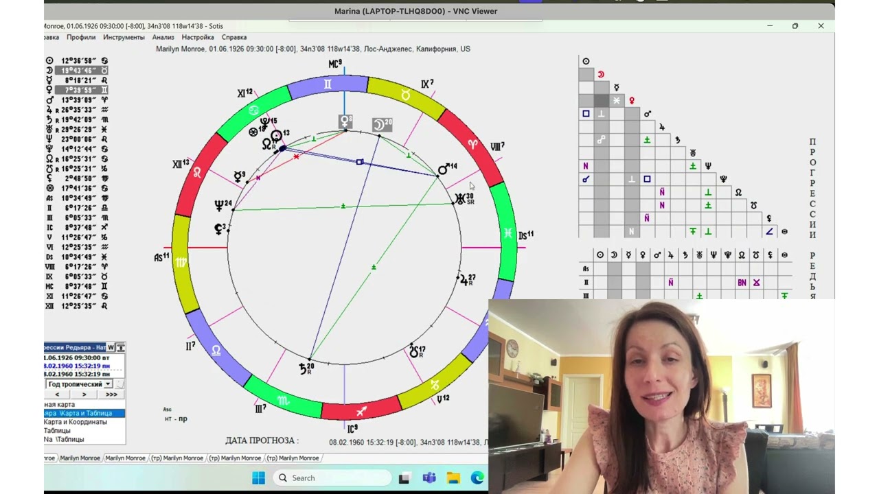 How to Read a Chart and Make Predictions with Astrology - Marilyn Monroe's Career Peak and Sunset
