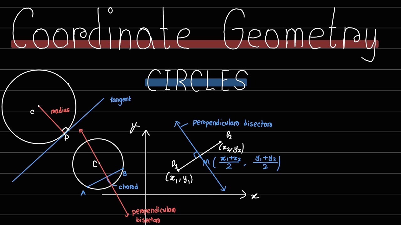 Coordinate Geometry in the cartesian plane - Circles Edexcel IAL P2 Chapter - 2