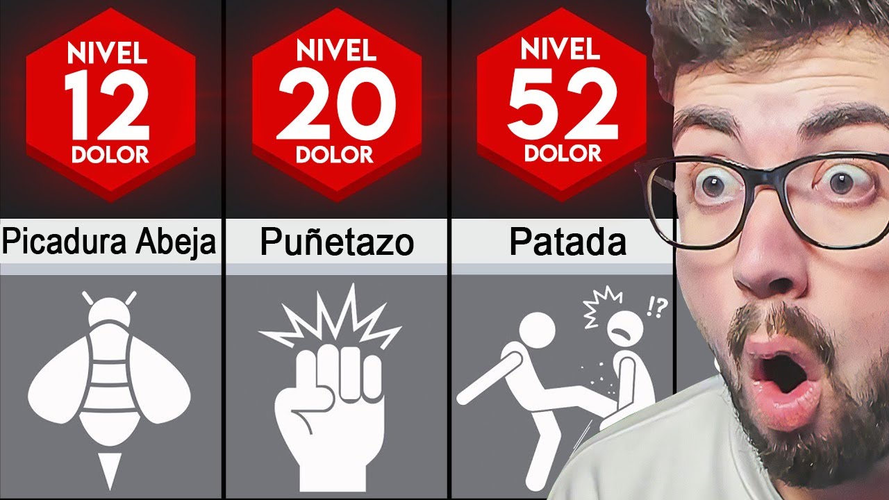 La Escala Del DOLOR HUMANO
