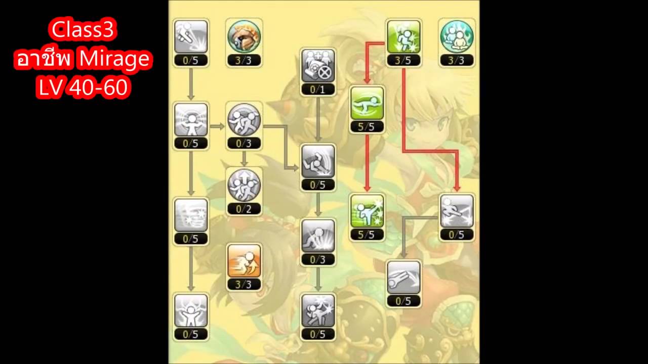 Dragonica OK วิธีอัพสกิล Twin Fighter เผ่ามังกร class1 4