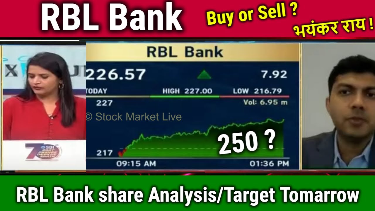 RBL Bank share analysis,buy or sell ? rbl bank share latest news,RBL Bank target tomorrow