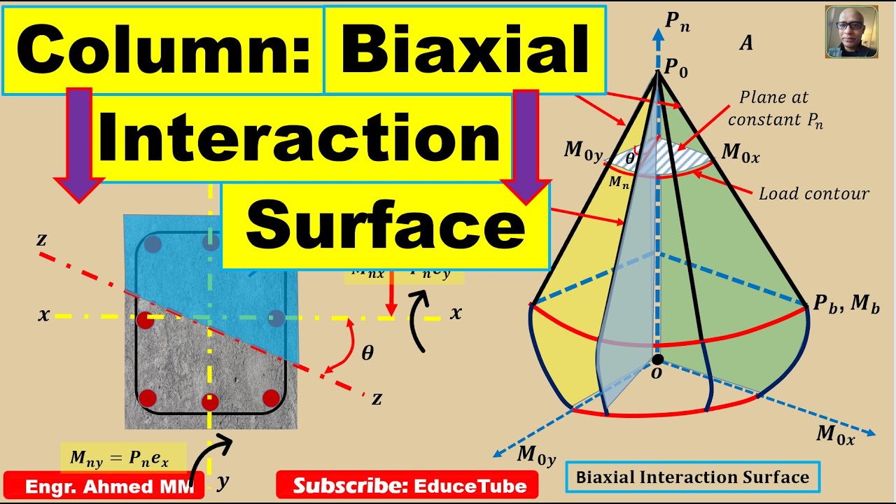 Biaxial bending and Biaxial Interaction surface for column section