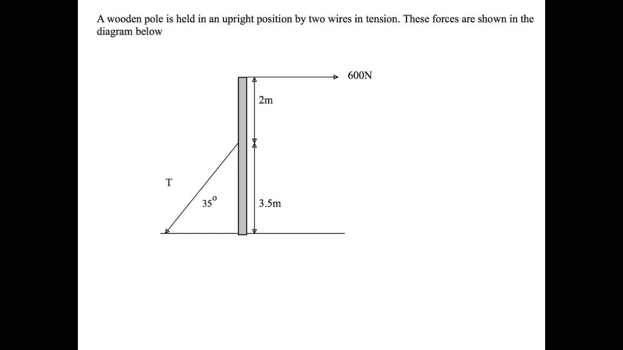 AS Physics Solving Moments Problems