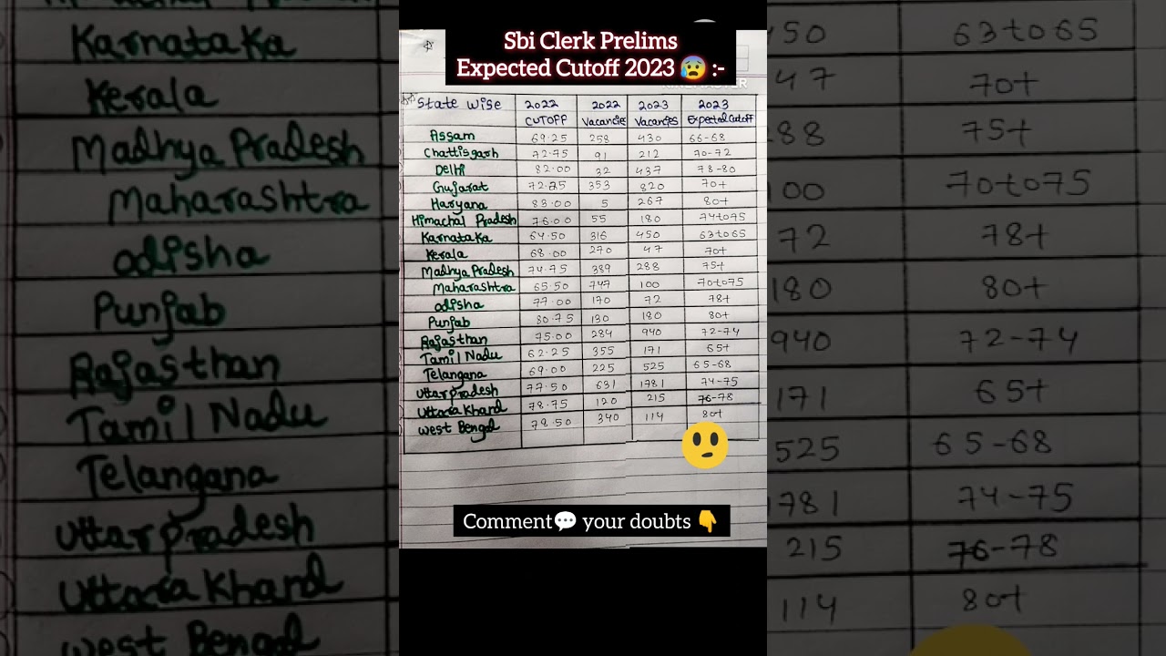 Sbiclerk expected cutoff2023 | sbi clerk statewisecutoff sbiclerk examanalysis #sbiclerkprelimsutoff