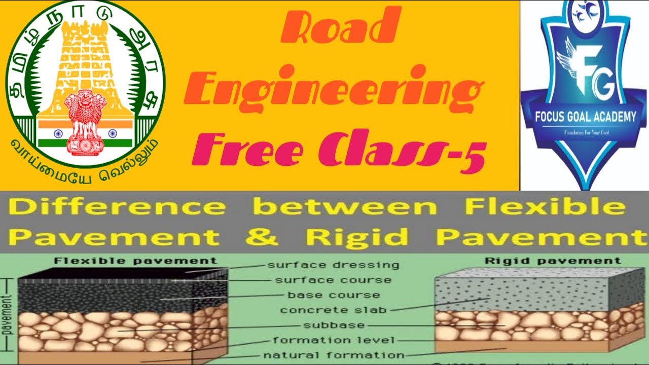 TNPSC - Road Inspector in Tamil I Road Engineering Free Class 5 I Highway Engineering in Tamil I