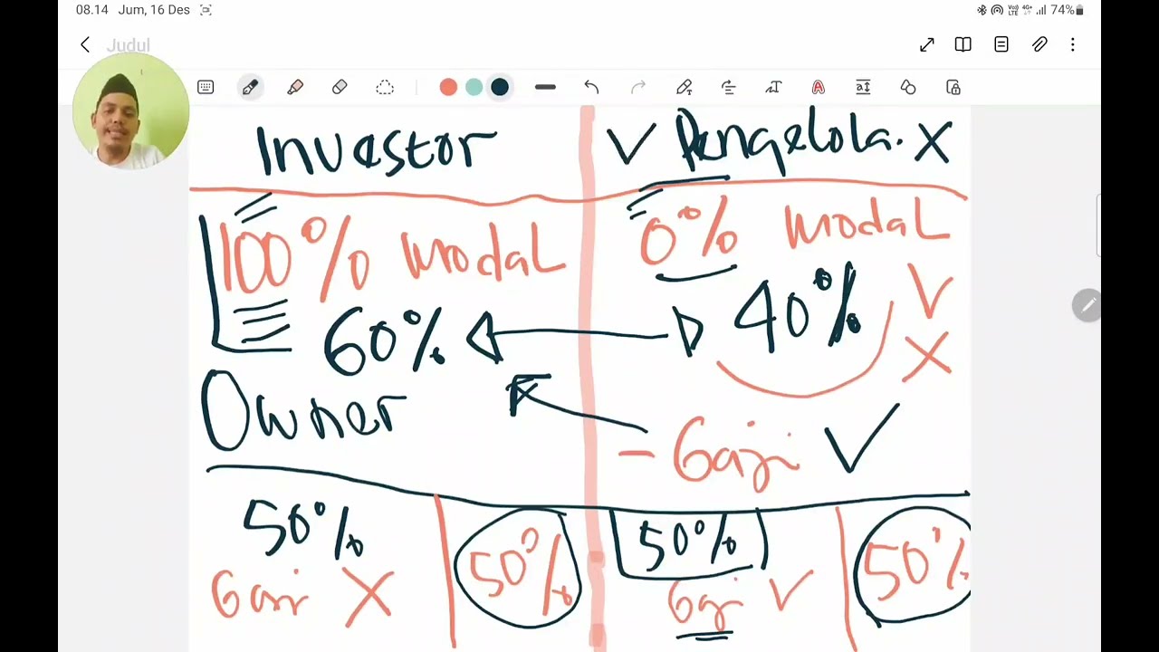 BAGAIMANA SISTEM BAGI HASIL YANG IDEAL UNTUK MENJALANKAN BISNIS BIMBINGAN BELAJAR