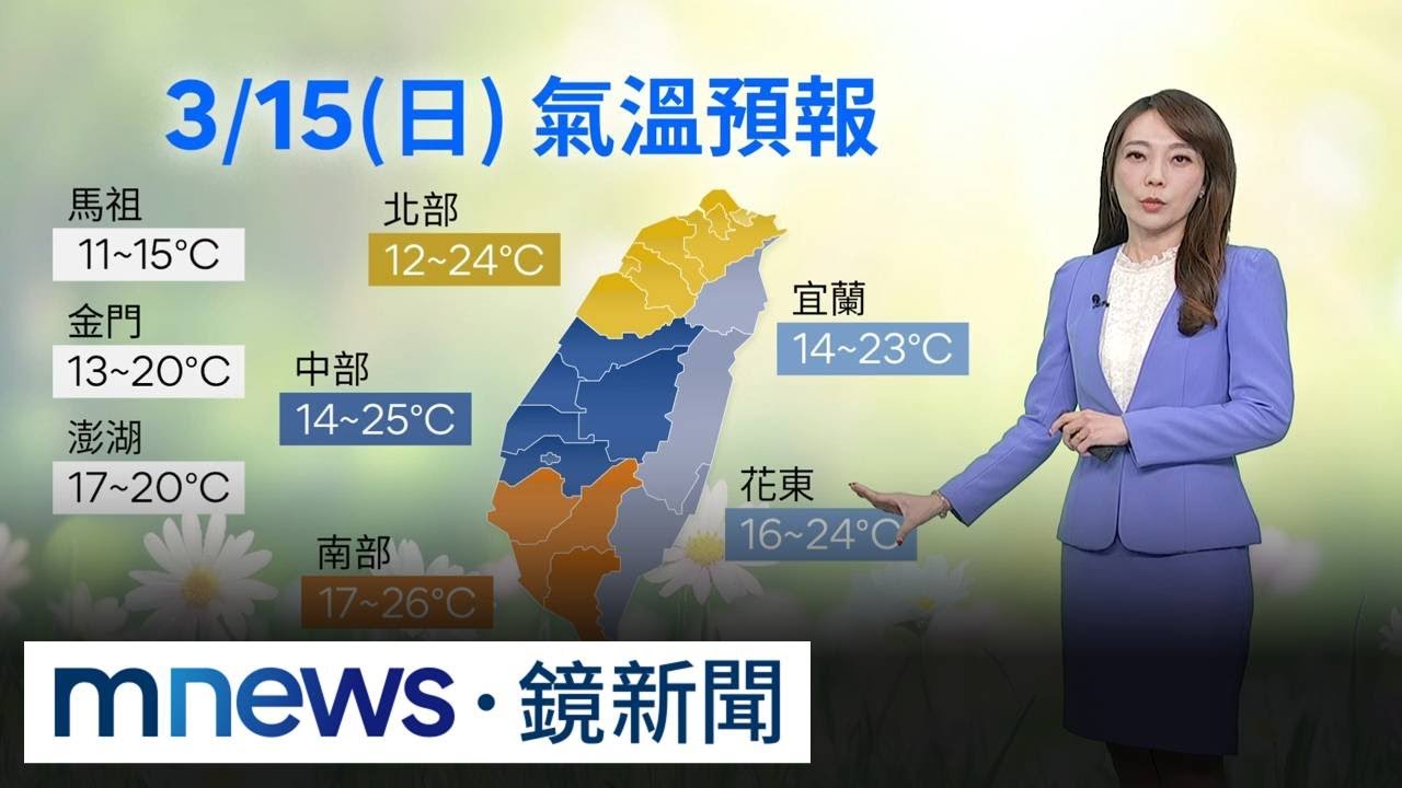 終於擺脫冷氣團！週日晨仍須注意低溫「恐跌破10度」　最快下週「這一天」又變天下雨｜#鏡新聞