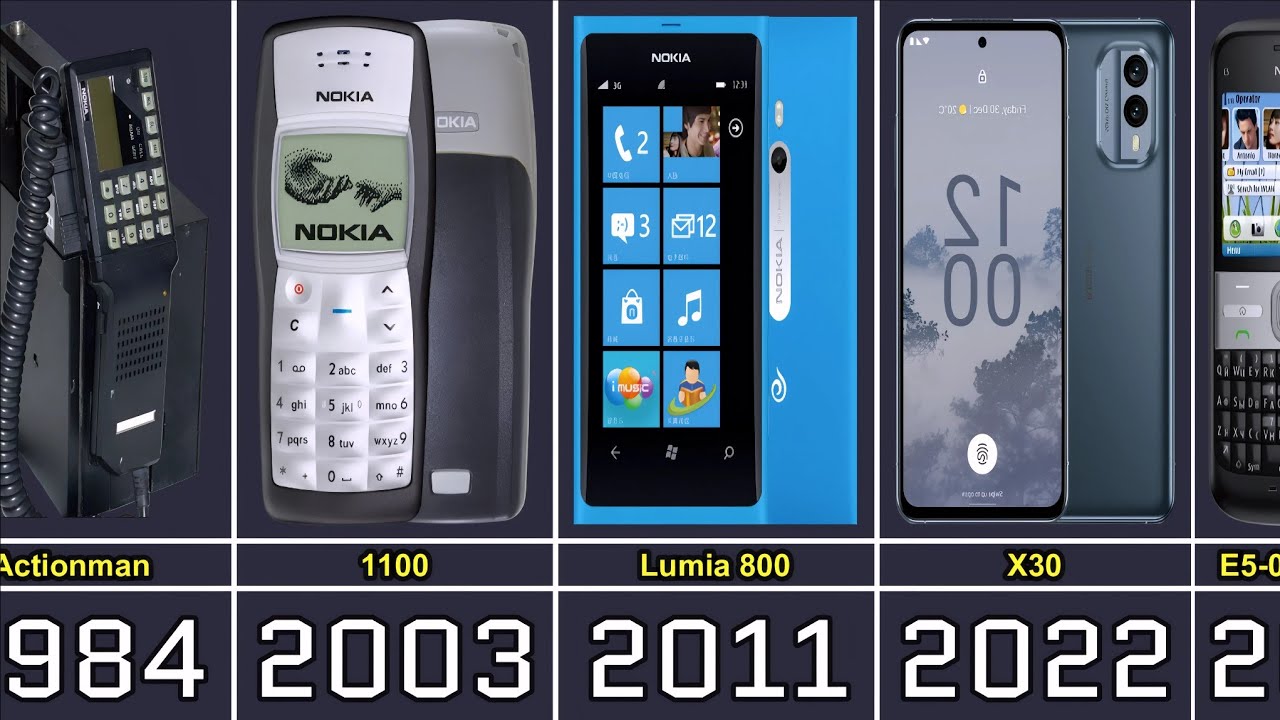 Nokia Evolution: Every Model From 1982 to 2025