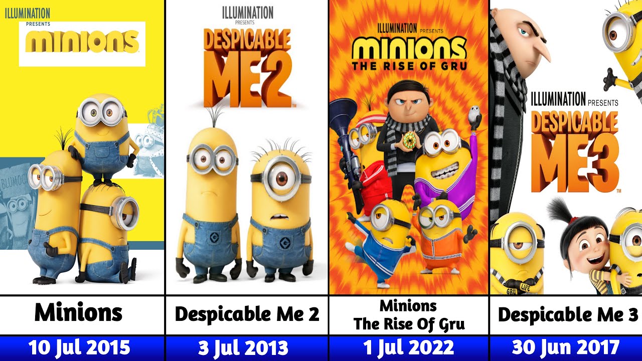 All Despicable Me & Minions Movies Sequel & TV Series (2010-2027) Latest Updated