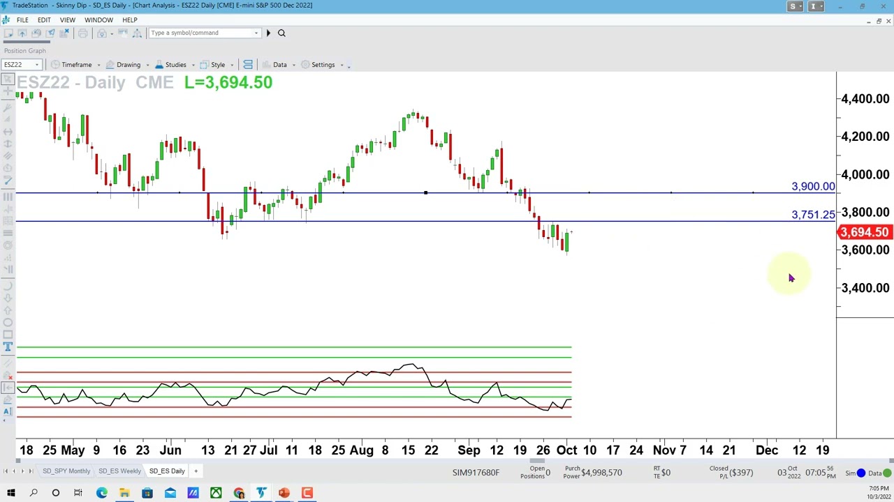 E-mini S&P 500 Futures Forecast MET&hellip;Here&rsquo;s What&rsquo;s Next!