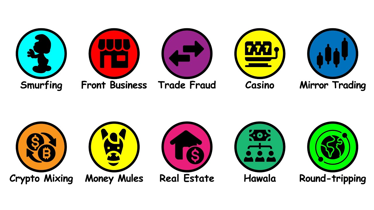 Every Money Laundering Scheme Explained in 8 Minutes