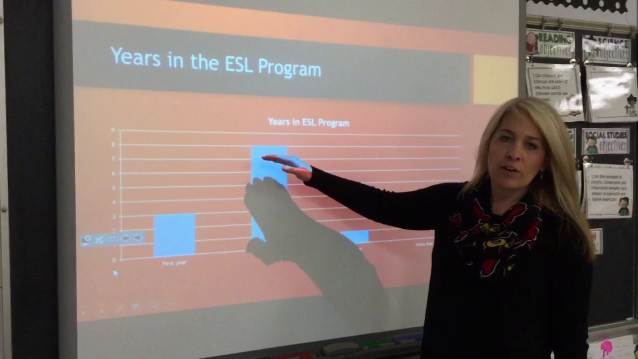Collaborative Strategic Reading for ESL Learners