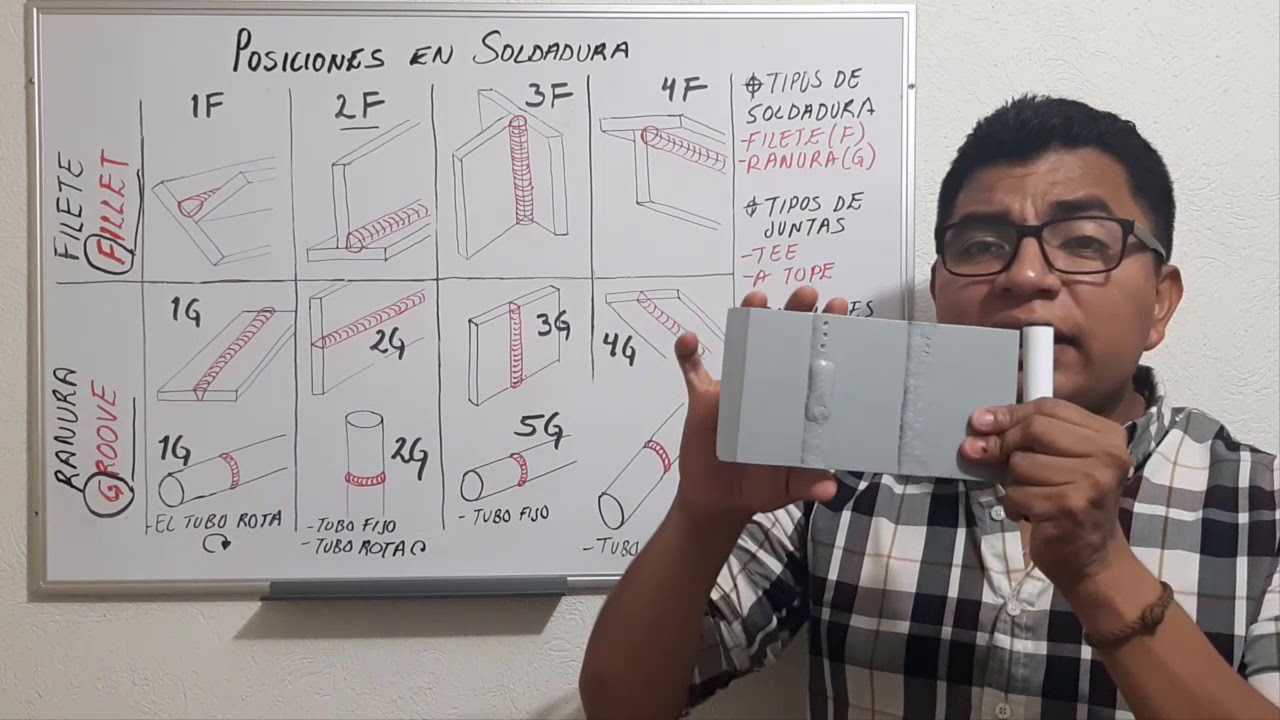 WELDING POSITION (POSICIONES EN SOLDADURA)