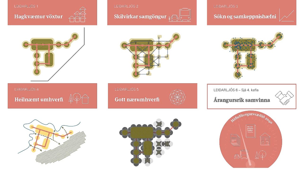 Höfuðborgarsvæðið 2040