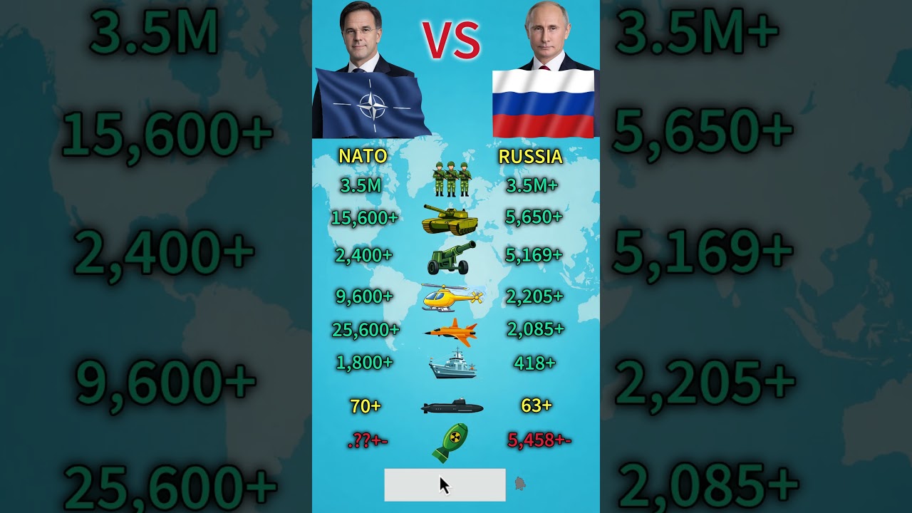 NATO vs Russia 😳 Who Really Wins?
