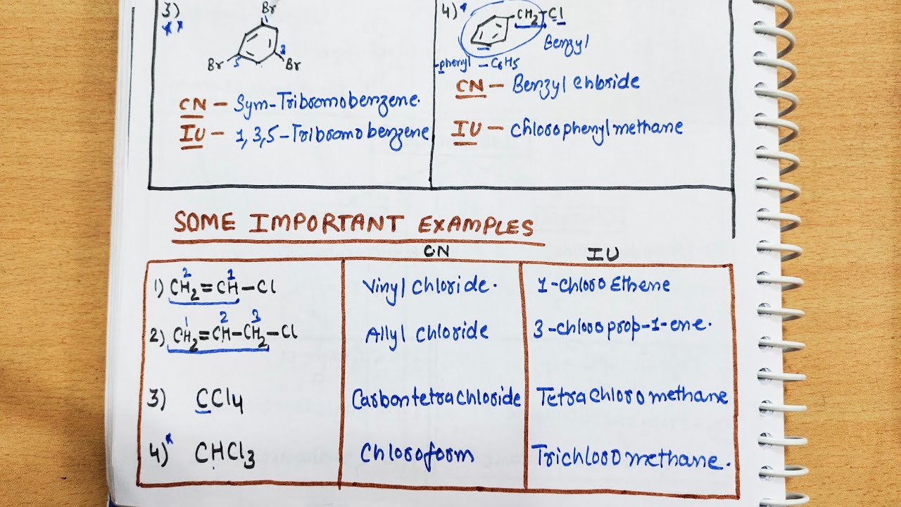 2) Nomenclature of Haloalkane & Haloarenes chapter10 class12 #neet #jee #chemistry #neetchemistry