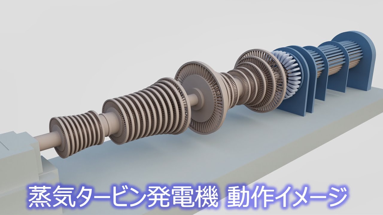 蒸気タービン発電機　動作イメージ