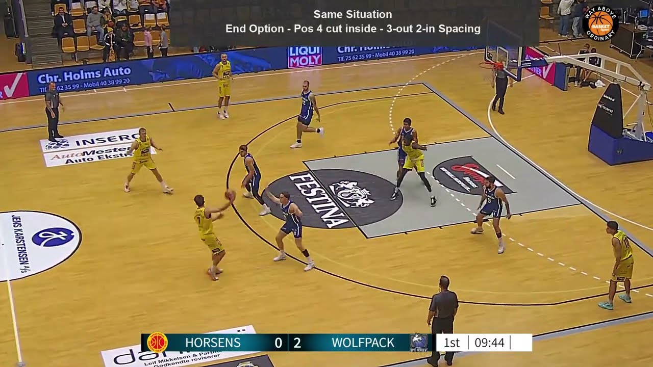 Iverson Set Options - Horsens IC - 2022/23