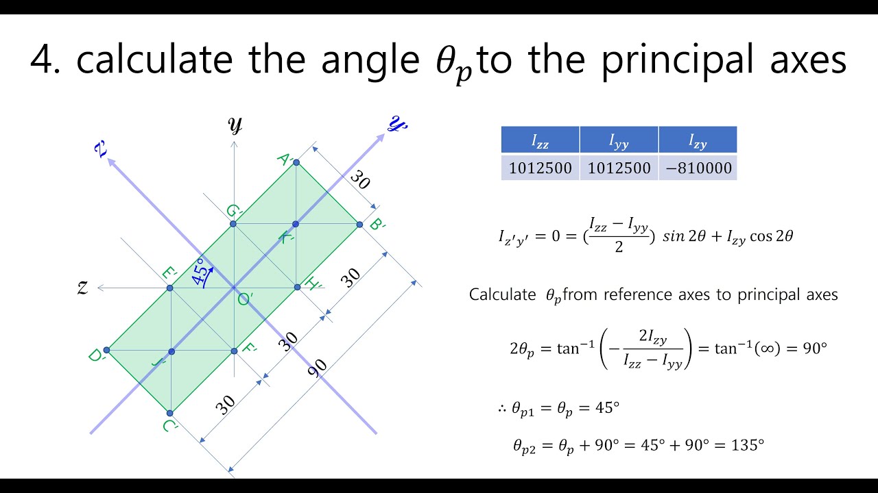 E0044 tire conicity & ply steer 17 – moment of area#5 : principal axes, angle, sense - EulSeoggy Ko