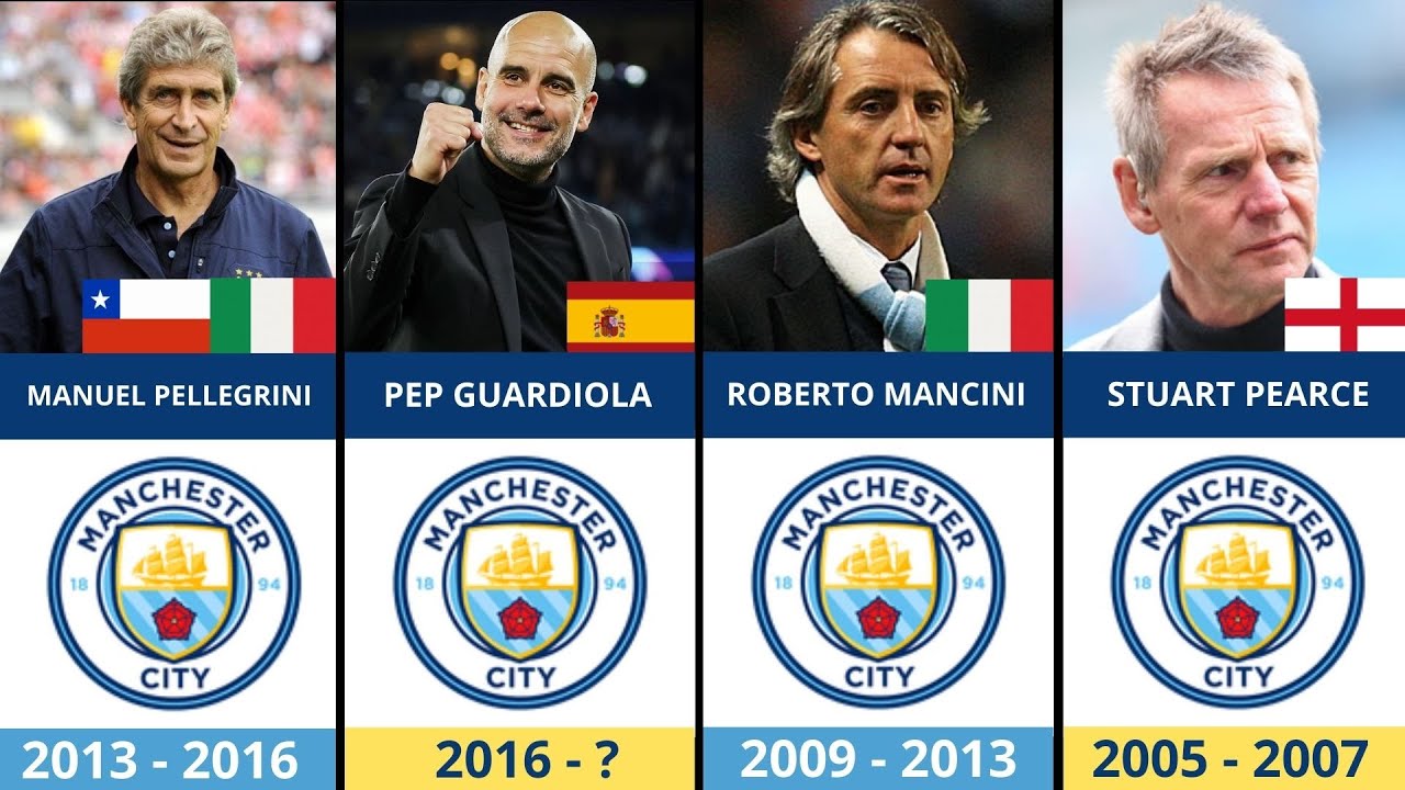 All Manchester City Managers (1889–2016) | Complete Coaching History