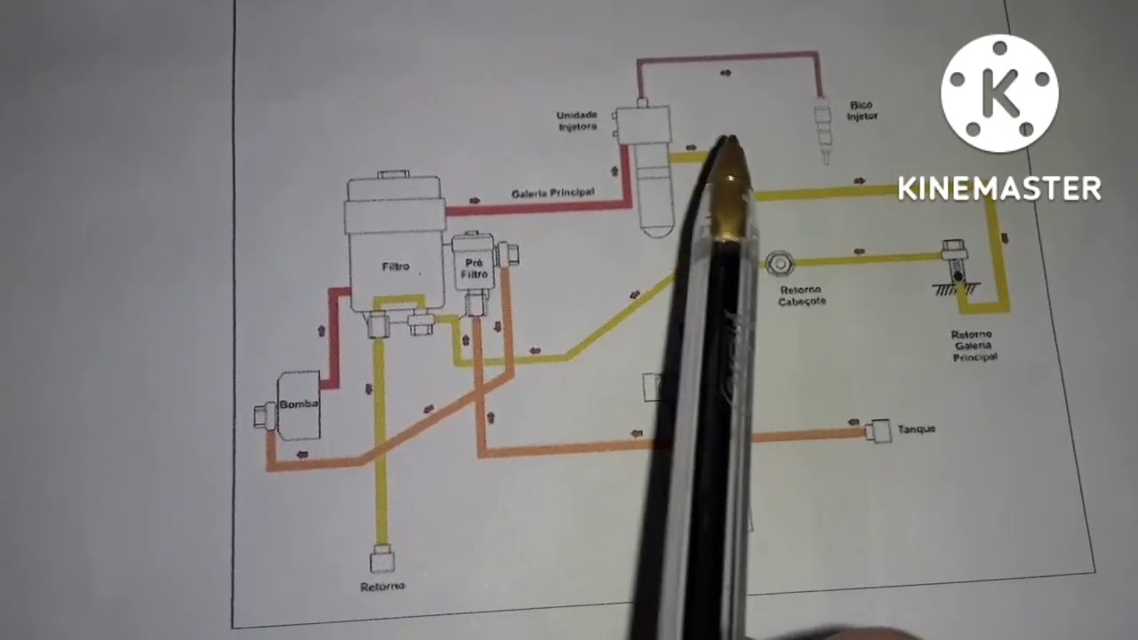 diagrama de combustível motor om904 Mercedes